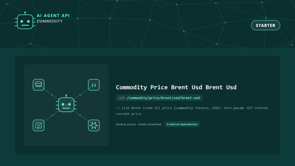 Commodity Price Brent Usd