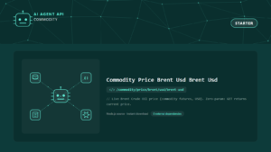 Commodity Price Brent Usd