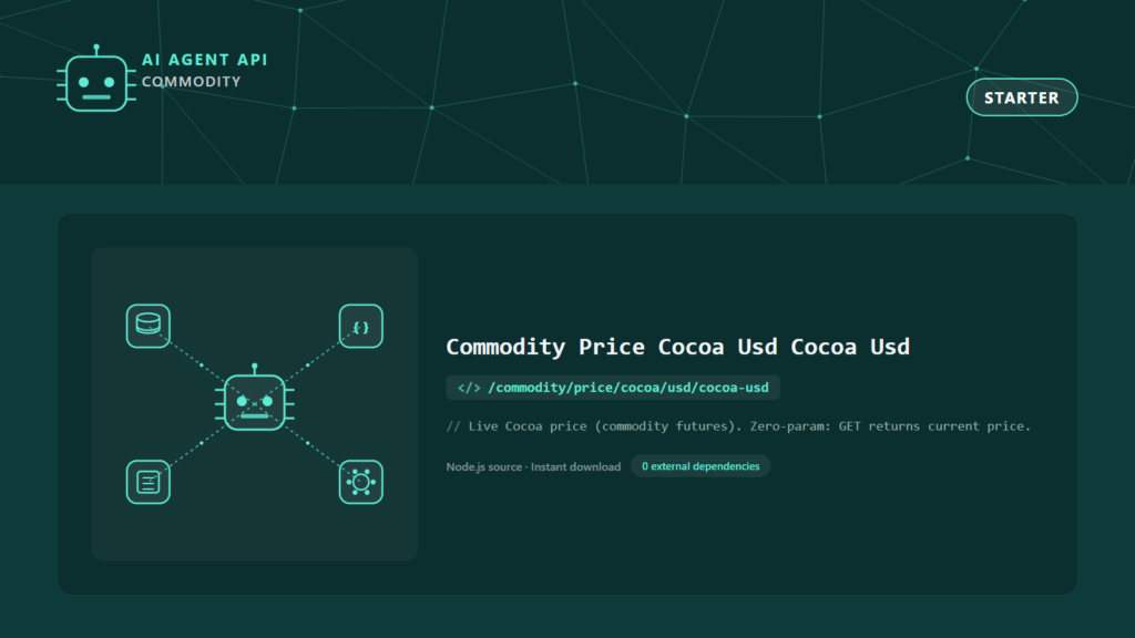 Commodity Price Cocoa Usd