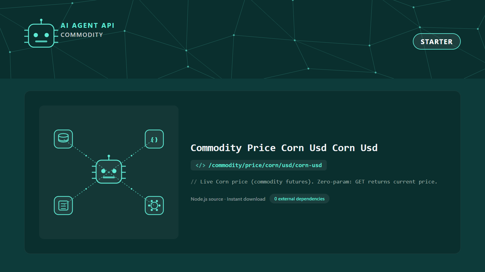 Commodity Price Corn Usd