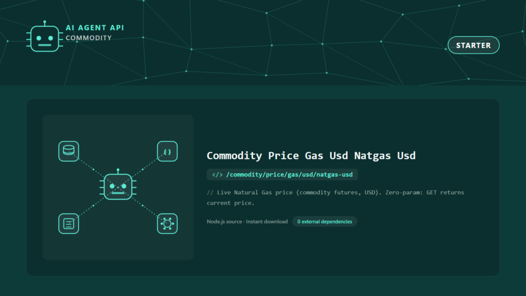 Commodity Price Gas Usd Natgas Usd