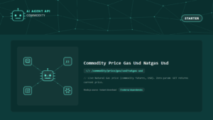 Commodity Price Gas Usd Natgas Usd