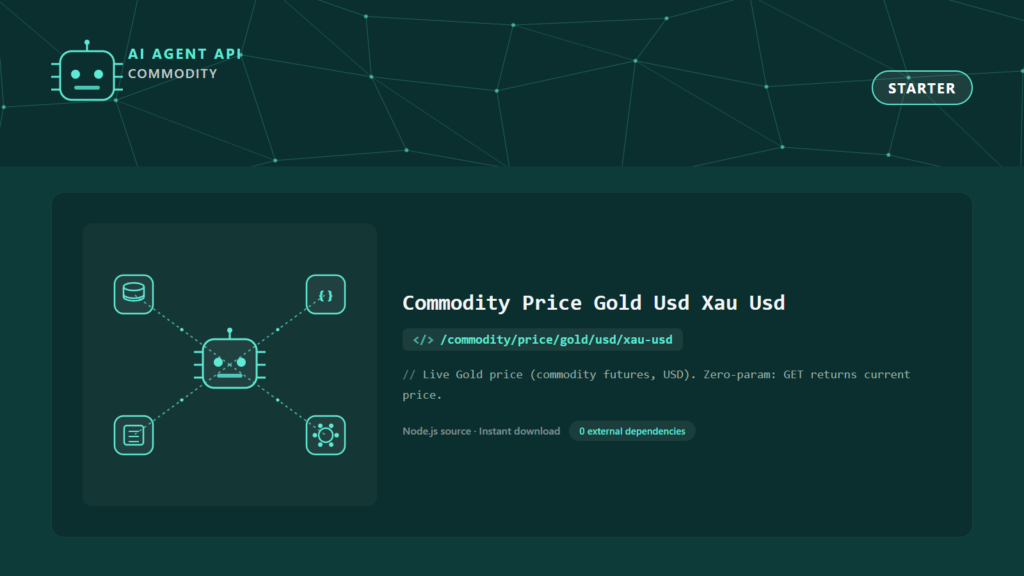 Commodity Price Gold Usd Xau Usd