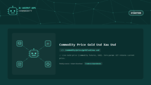 Commodity Price Gold Usd Xau Usd