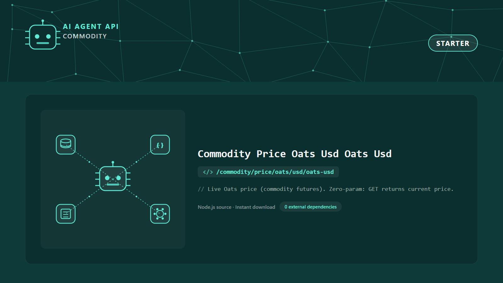 Commodity Price Oats Usd