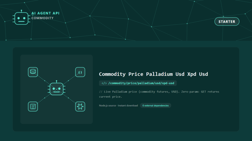 Commodity Price Palladium Usd Xpd Usd