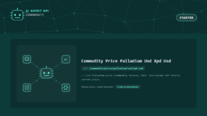 Commodity Price Palladium Usd Xpd Usd
