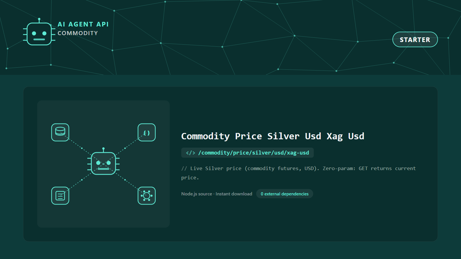 Commodity Price Silver Usd Xag Usd