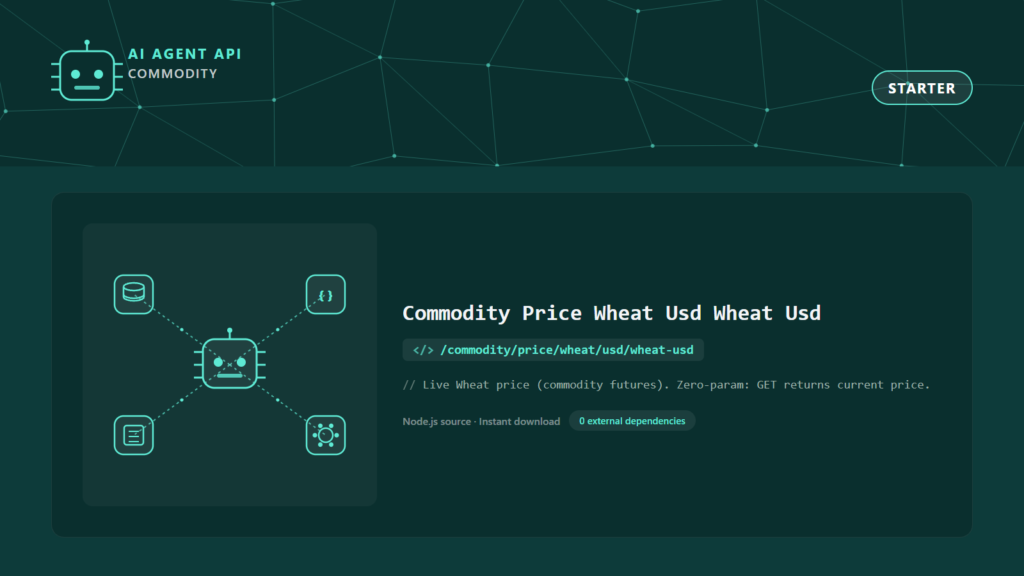 Commodity Price Wheat Usd