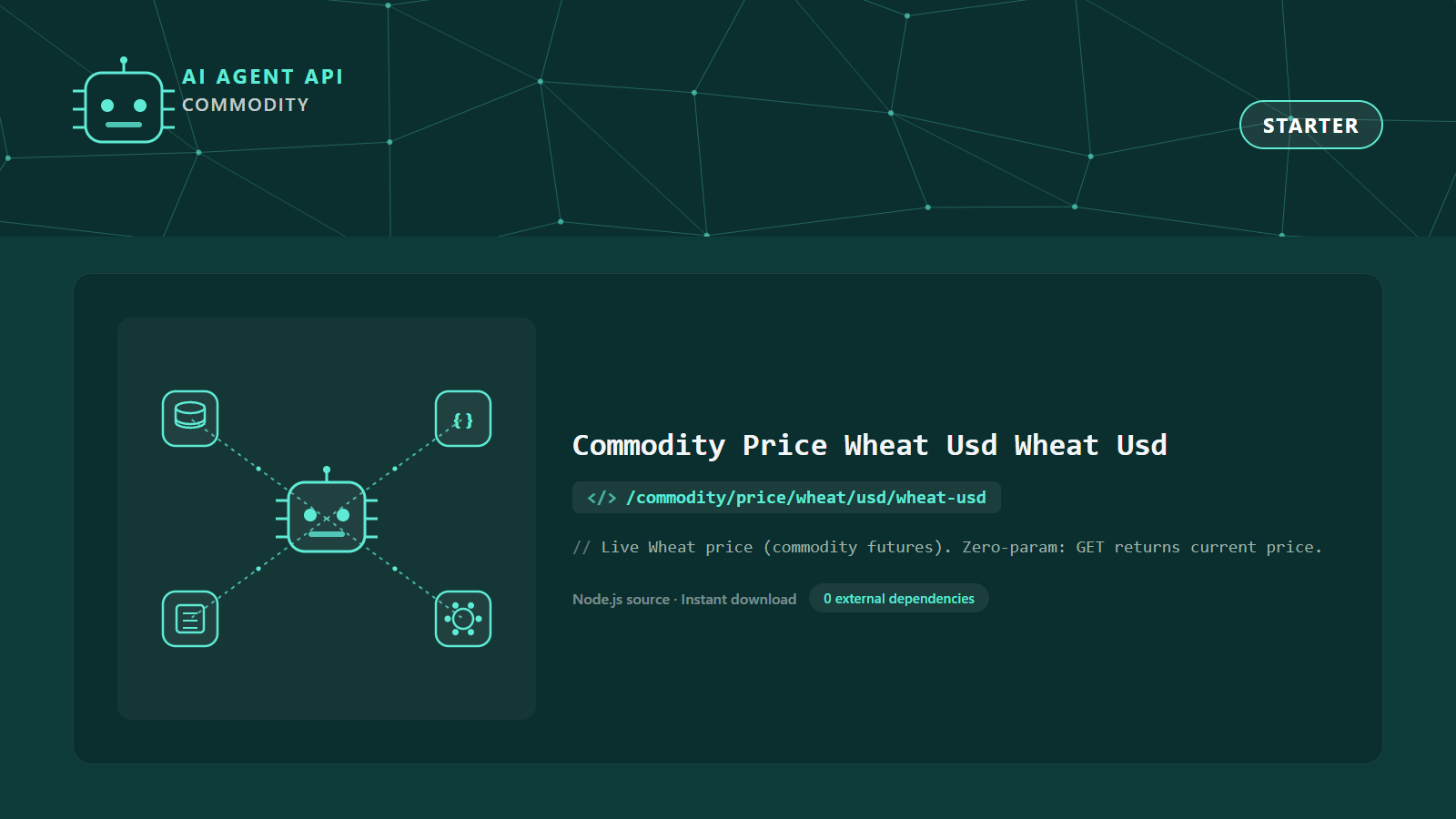Commodity Price Wheat Usd