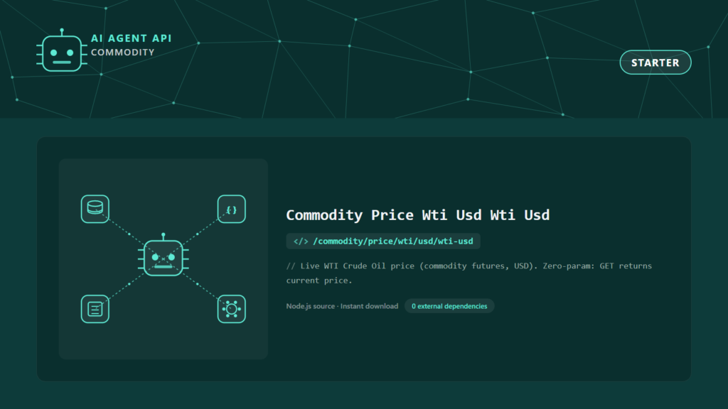 Commodity Price Wti Usd