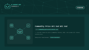 Commodity Price Wti Usd