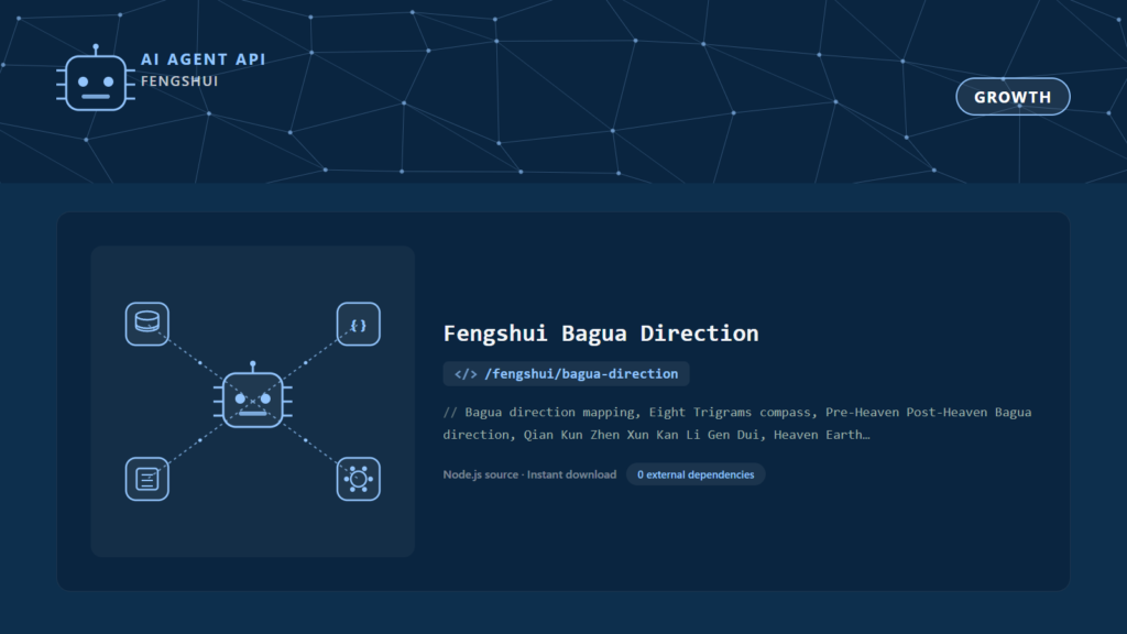 Fengshui Bagua Direction