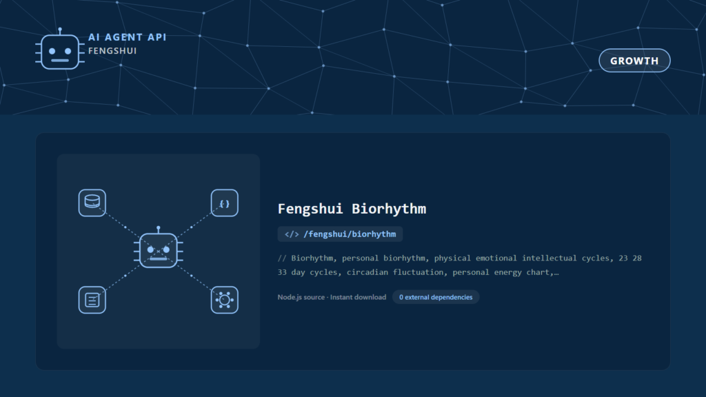 Fengshui Biorhythm