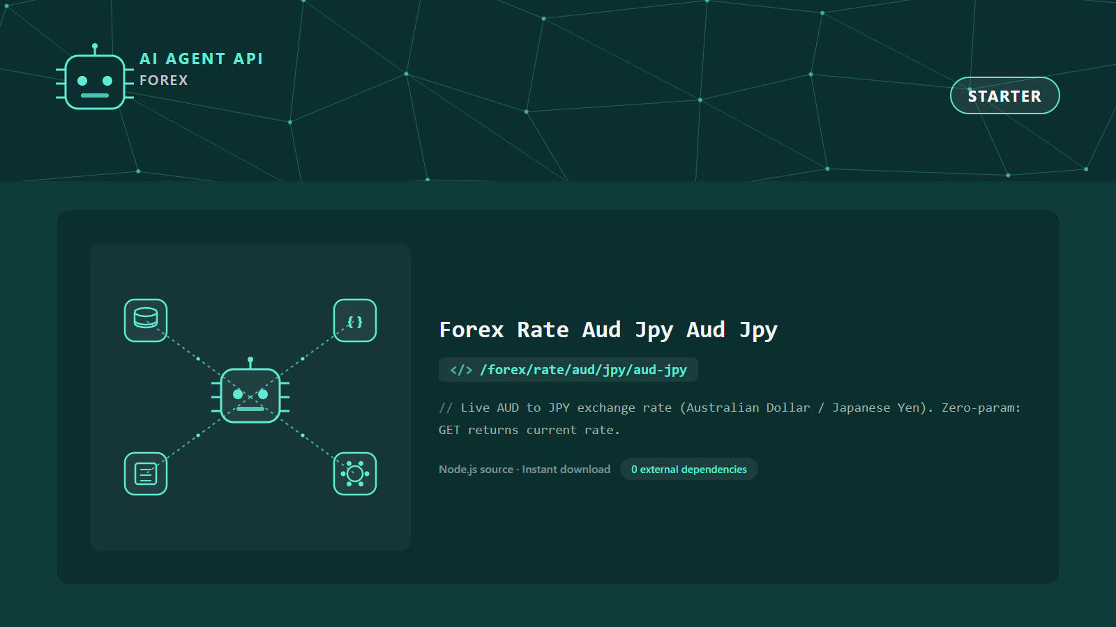 Forex Rate Aud Jpy