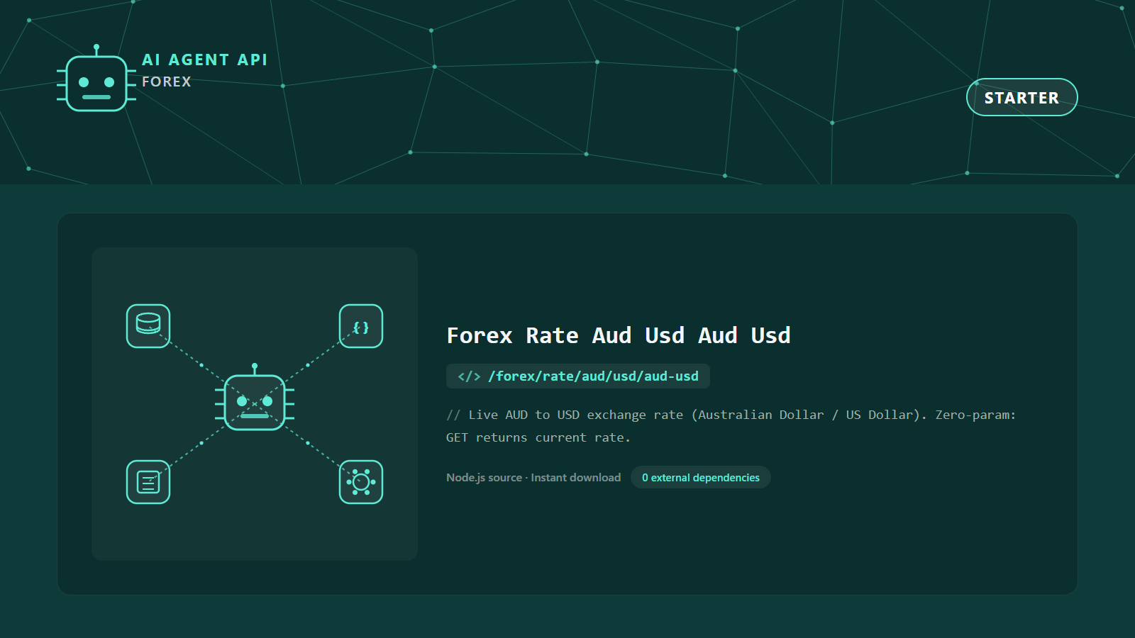 Forex Rate Aud Usd