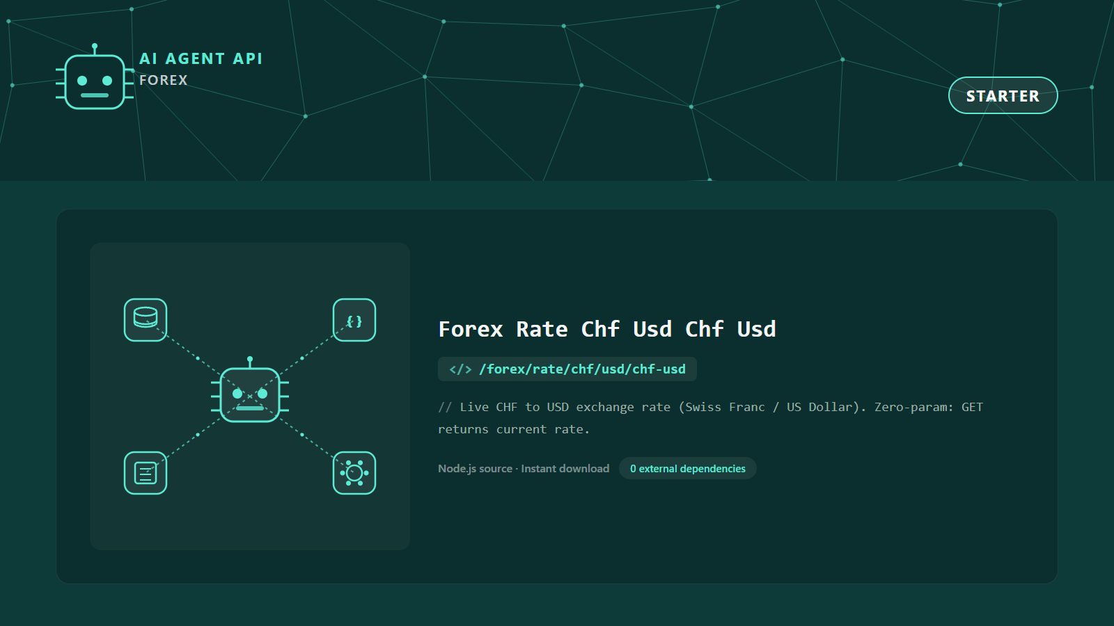 Forex Rate Chf Usd