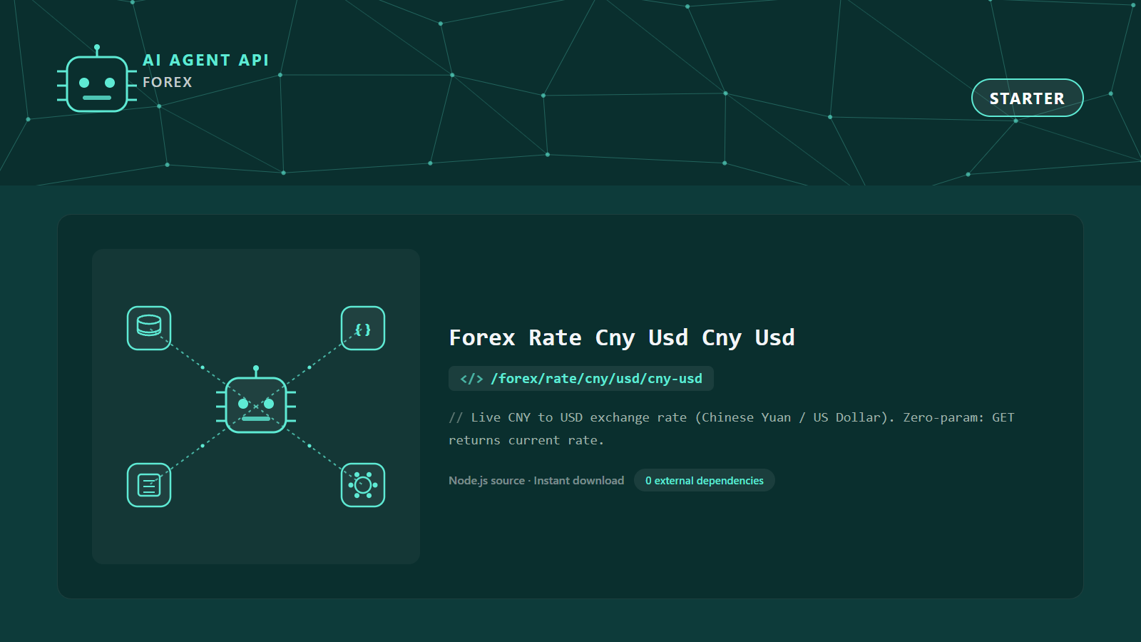Forex Rate Cny Usd