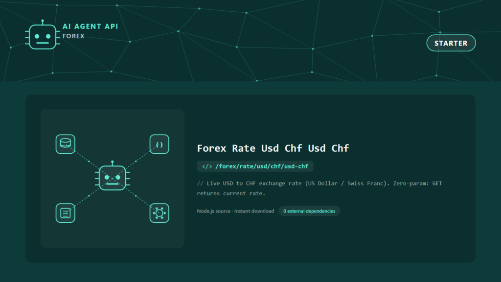 Forex Rate Usd Chf