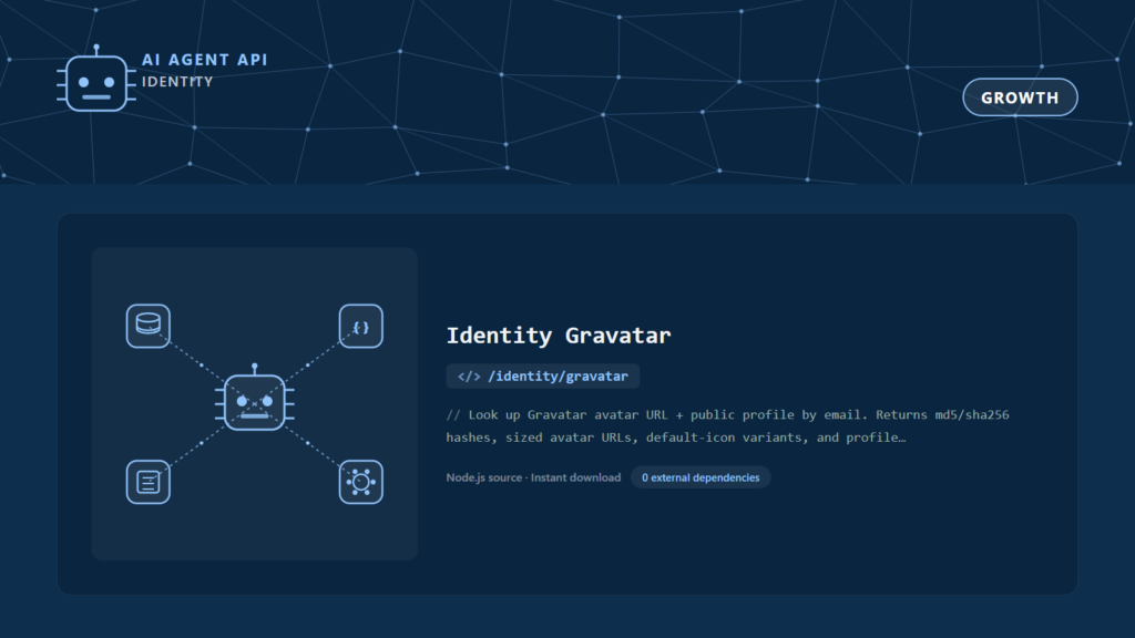 Identity Gravatar