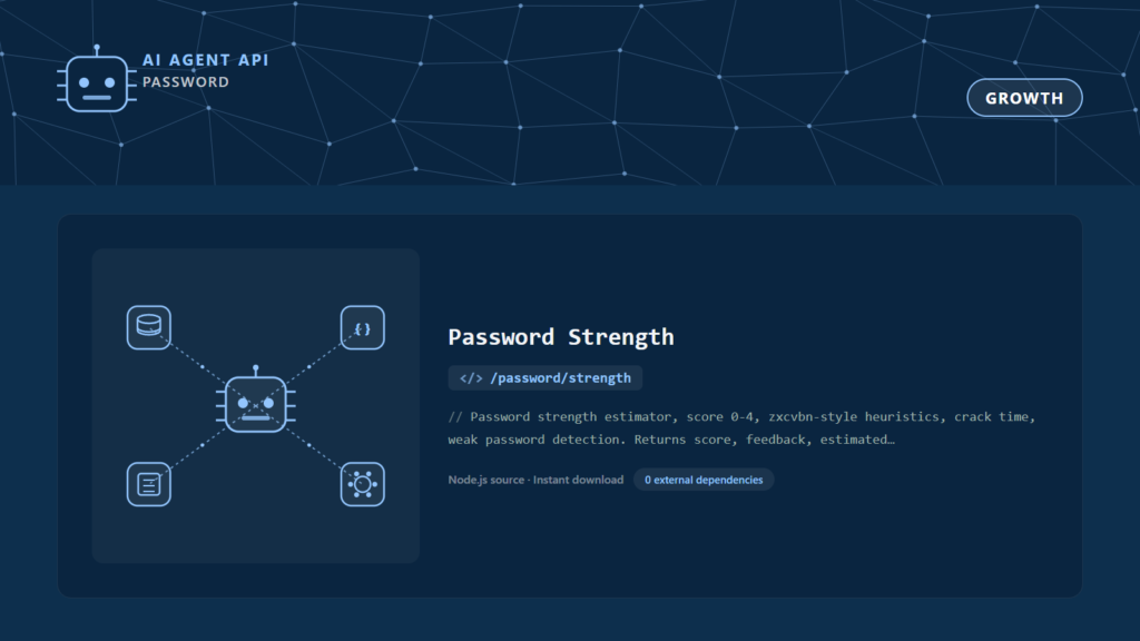 Password Strength